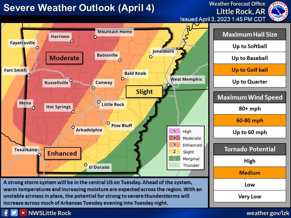 The risk for severe weather in Arkansas has been elevated for Tuesday, April 4, 2023.