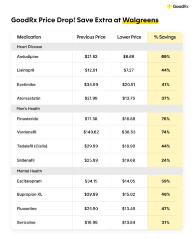 Compare Novofine Prices - GoodRx