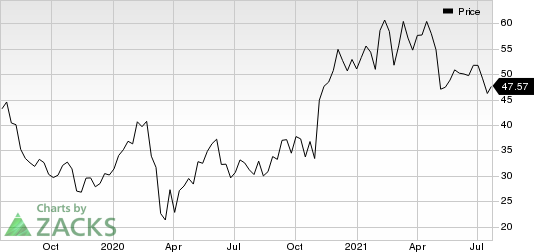 Uber Technologies, Inc. Price