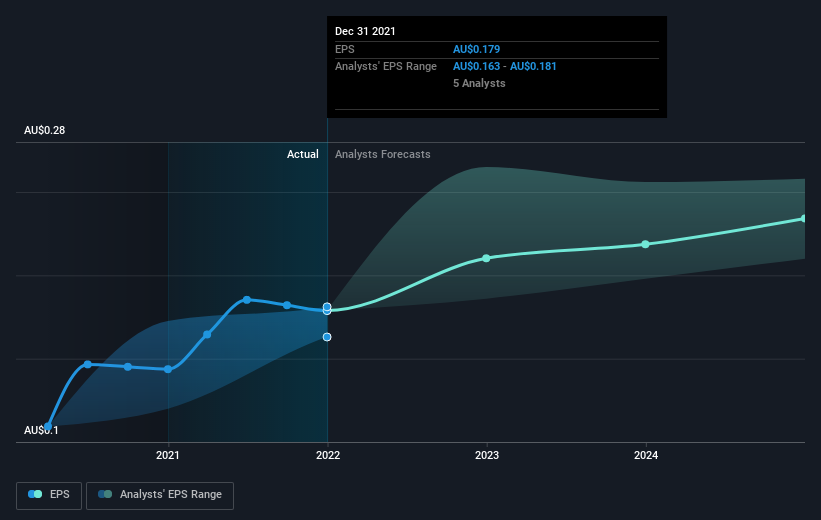 earnings-per-share-growth