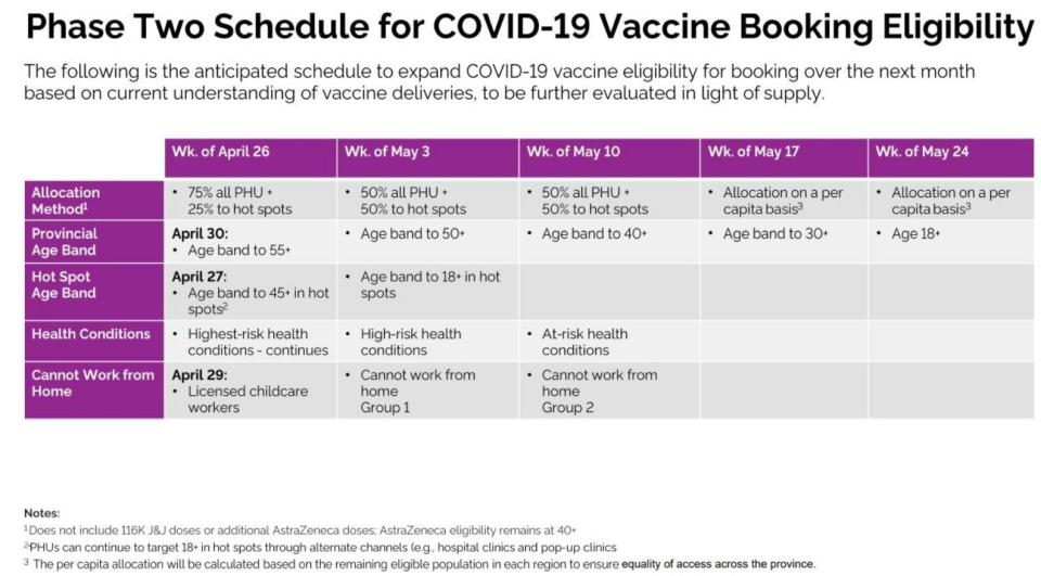 Vaccine booking eligibility in Ontario for the month of May 2021