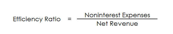 The calculation for the efficiency ratio.