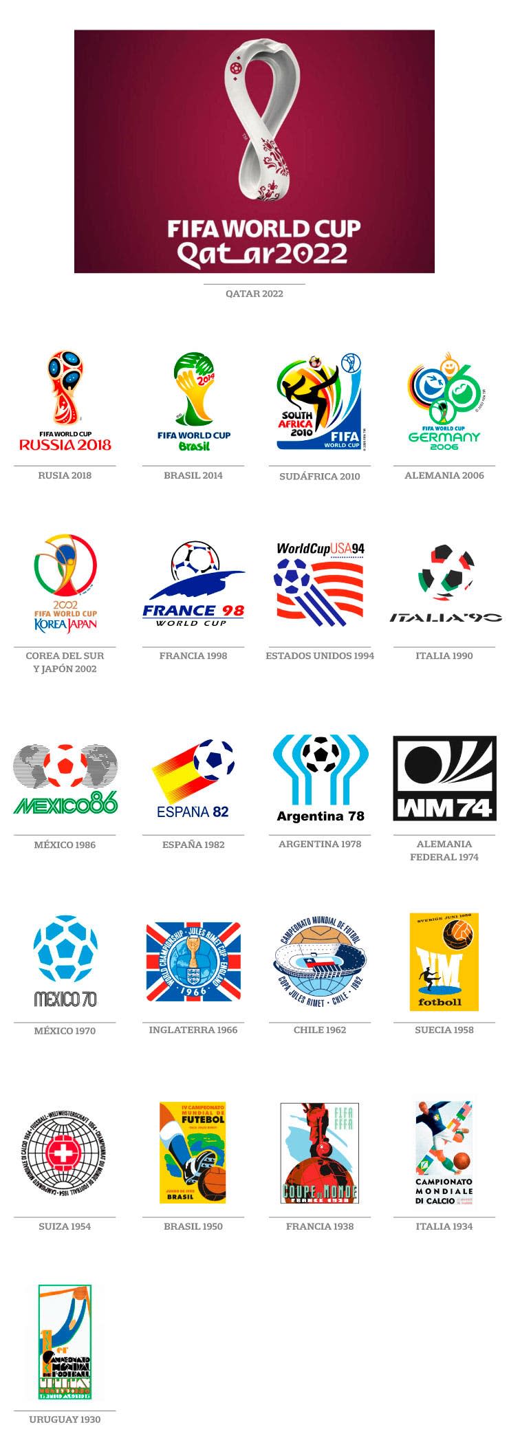 logos de los mundiales