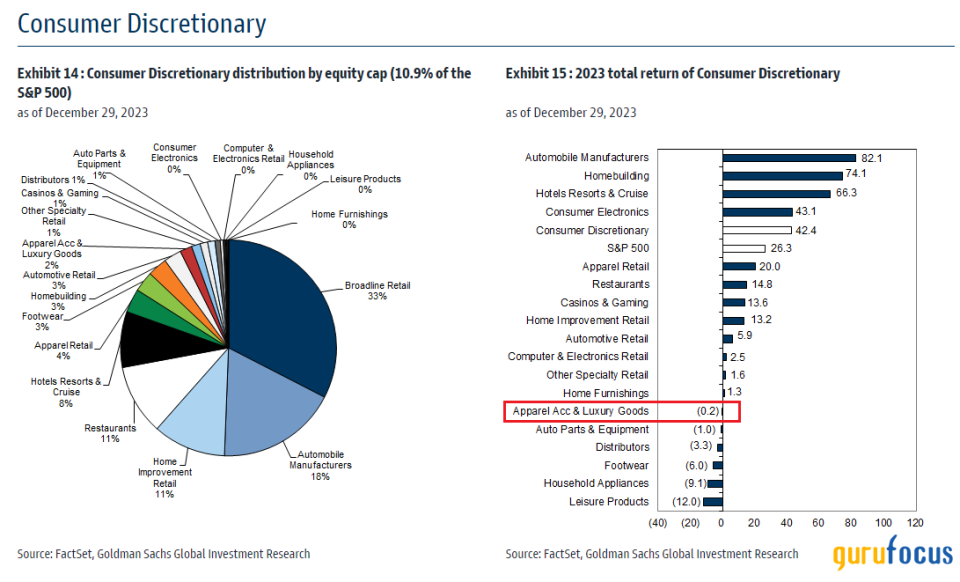 PVH Shares Remain Attractively Priced