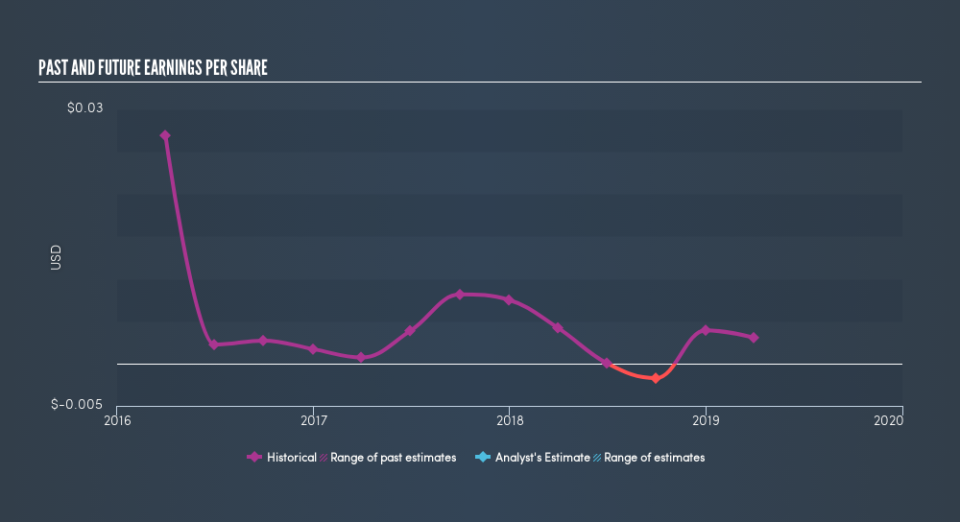 SGX:BXE Past and Future Earnings, August 2nd 2019