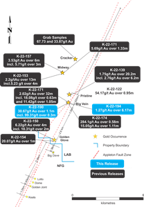 Plan map of Kingsway Gold occurrences showing latest drill intersections.