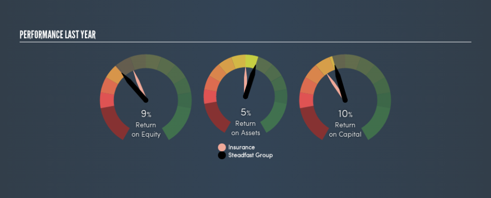 ASX:SDF Past Revenue and Net Income, August 20th 2019