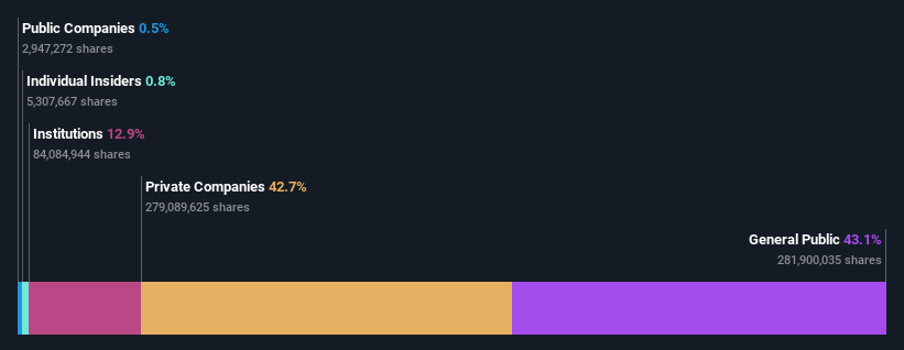 ownership-breakdown