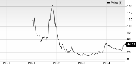 Affirm Holdings, Inc. Price