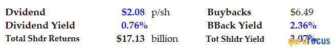 Visa's Massive FCF Margins Will Push the Stock Higher