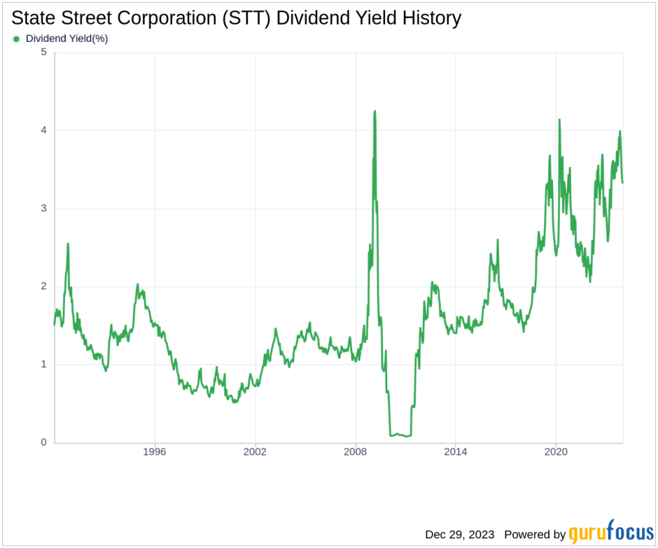 State Street Corporation's Dividend Analysis