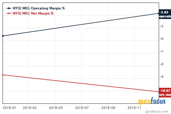 Howard Marks' Oaktree Invests in Americold, Sells Montrose