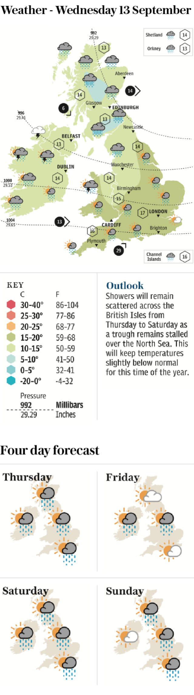 Weather for Wednesday 13 September