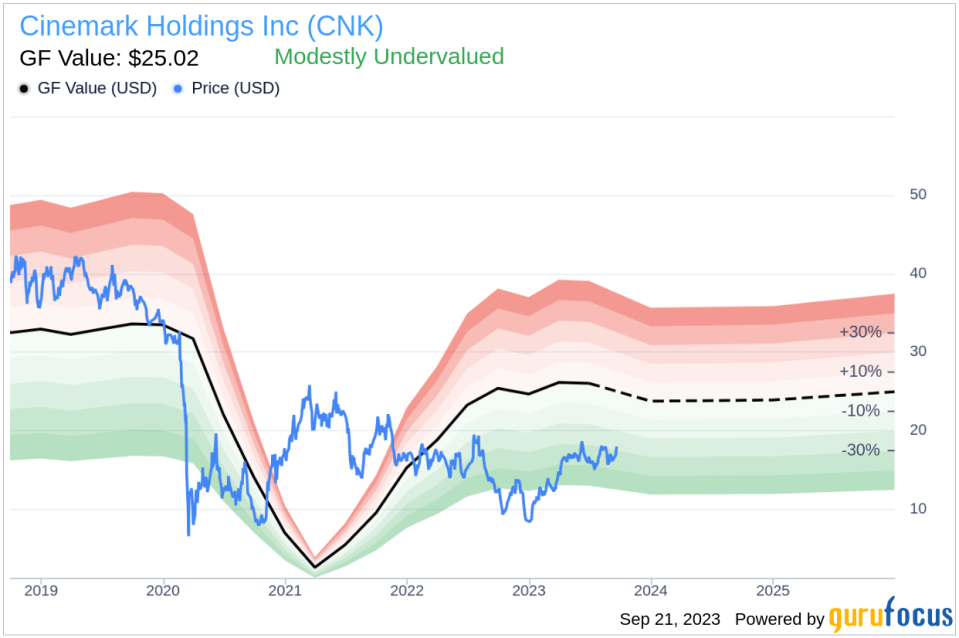 Unveiling Cinemark Holdings (CNK)'s Value: Is It Really Priced Right? A Comprehensive Guide