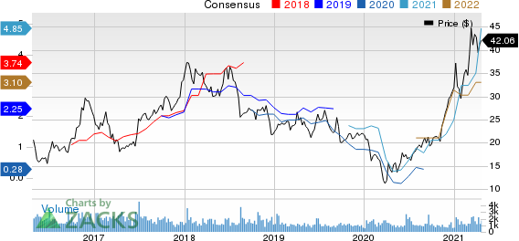 Schnitzer Steel Industries, Inc. Price and Consensus