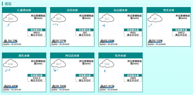 梅雨鋒面影響，台南地區四大水庫進水量，2天內累計破千萬噸，目前仍持續降雨。（圖／翻攝自水利署）