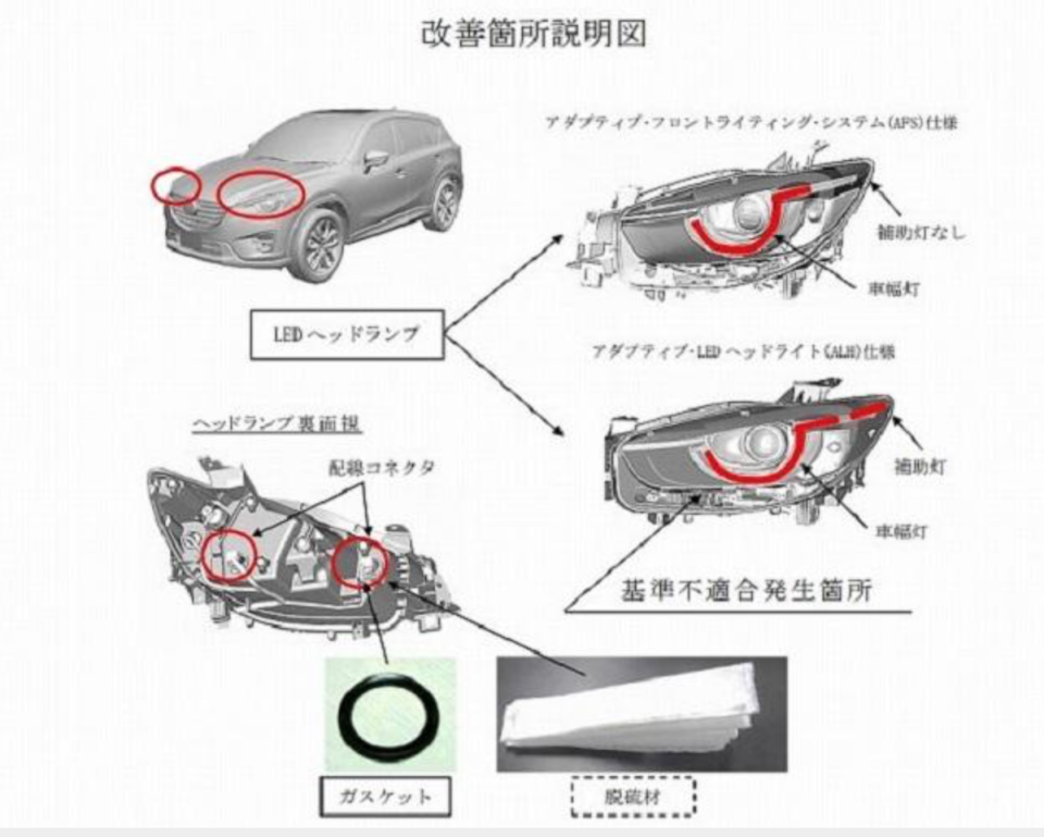 問題車型為 2014～2015 年部份生產的 CX-5，日本當地影響 26,818 輛、美國影響 36,761 輛、台灣數量原廠尚在統計中。〈擷取自日本國土交通省。〉