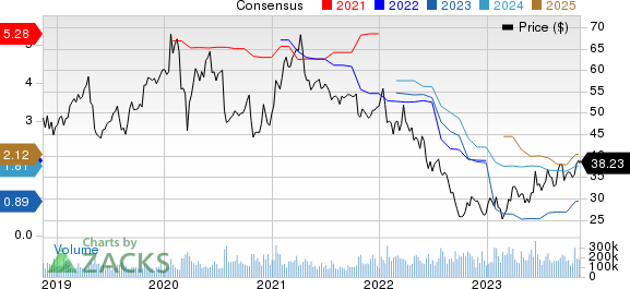 Intel Corporation Price and Consensus