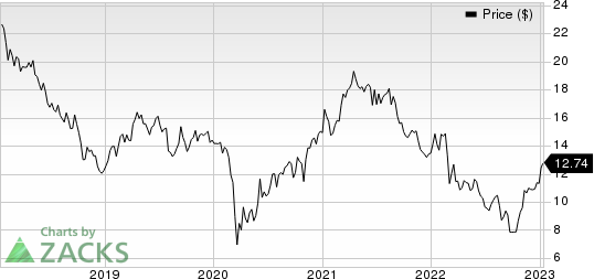 HeidelbergCement AG Price