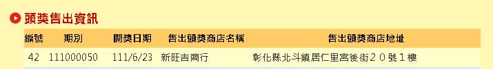 威力彩頭獎6.1億元送出！幸運兒「1注獨得」獎落這縣市