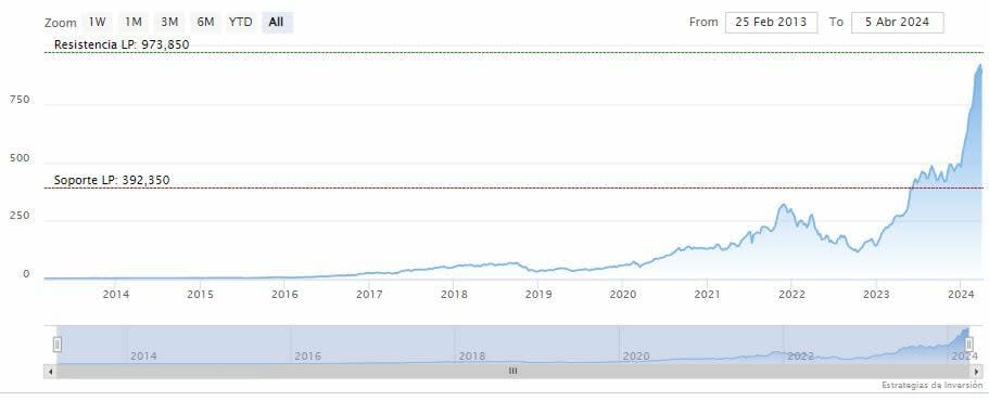 Los negocios en Asia de Nvidia no se detienen