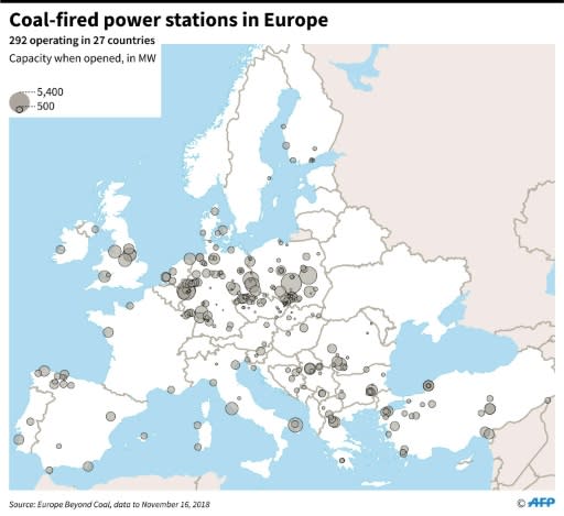 Coal-fired power stations across Europe