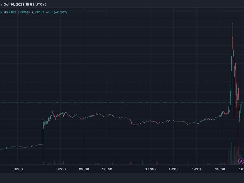 BTCUSD chart (TradingView)