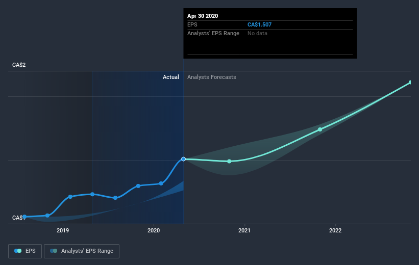 earnings-per-share-growth