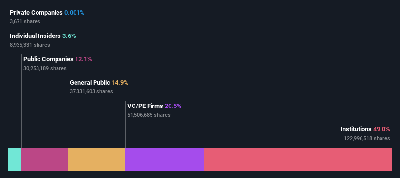 ownership-breakdown