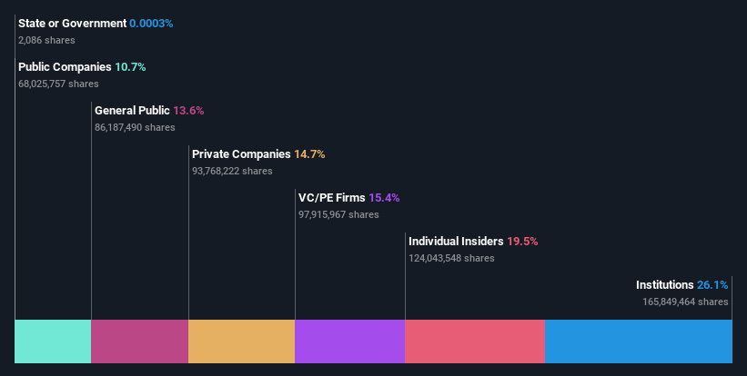 NSEI:PAYTM Ownership Breakdown as at Jun 2024