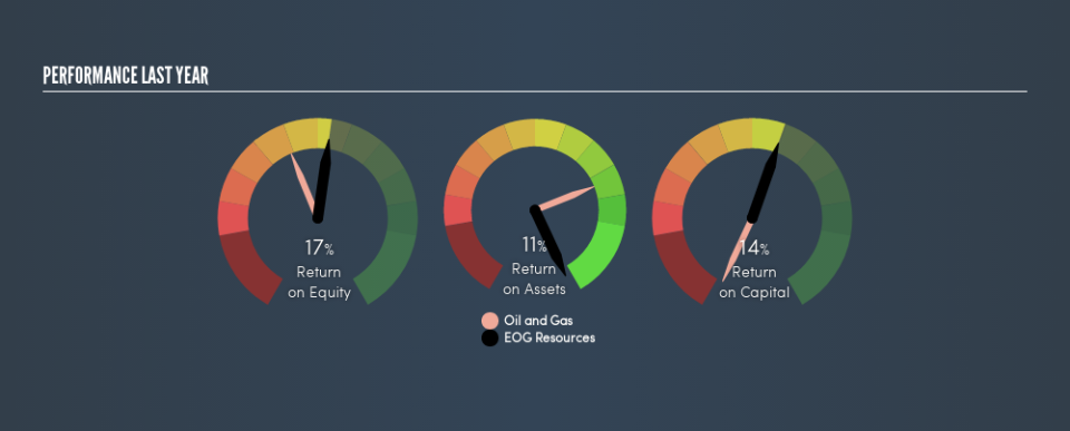 NYSE:EOG Past Revenue and Net Income, August 12th 2019