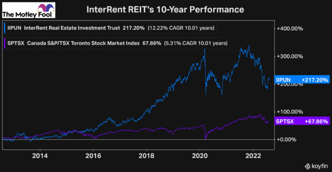 undervalued Canadian stocks buy august