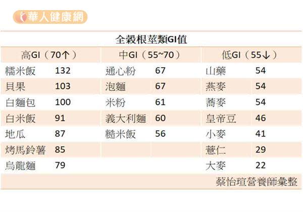 健康無負擔！低GI飲品，蕎麥茶喝出好活力