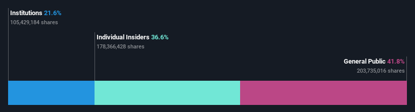 ownership-breakdown