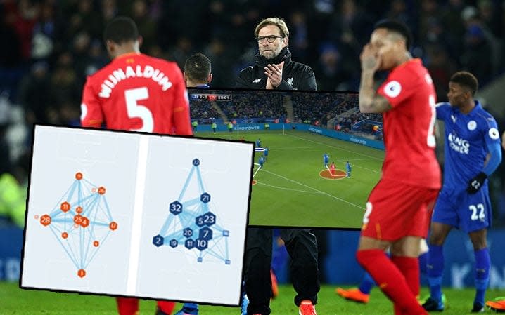 Tactical review of Liverpool's defeat to Leicester: Where did it go so wrong for Jurgen Klopp's side?