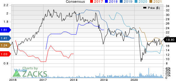 Univar Inc. Price and Consensus