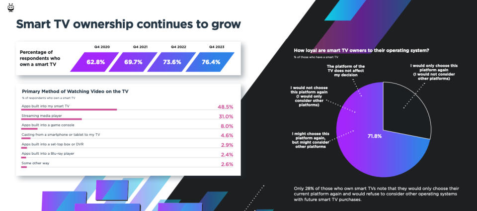 TiVo Video Trends Report