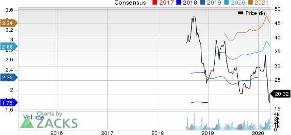 Focus Financial Partners Inc. Price and Consensus