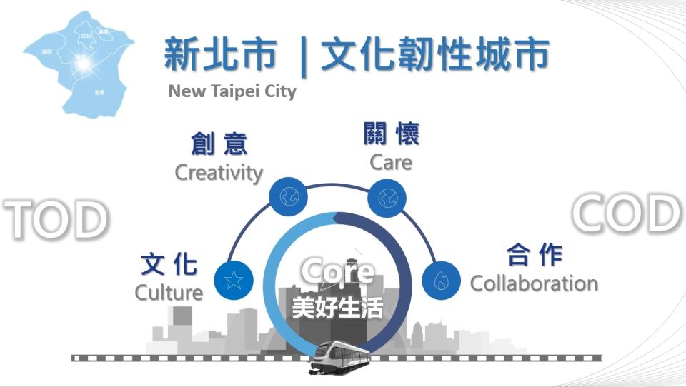 新北市文化局提出5C(Culture、Creativity 、Care 、 Collaboration、Core)發展策略打造市民美好生活