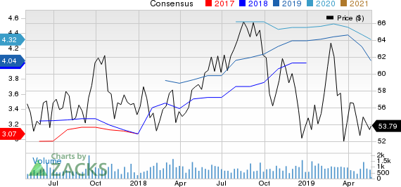 Banner Corporation Price and Consensus