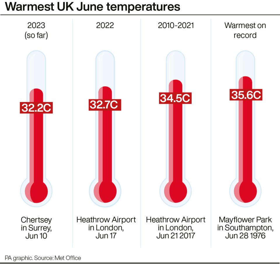 Warmest UK June temperatures. (PA)