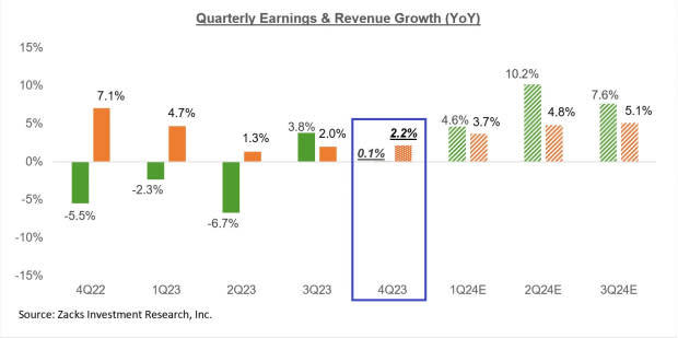 Intel suffers double-digit revenue decline in Q4 2022