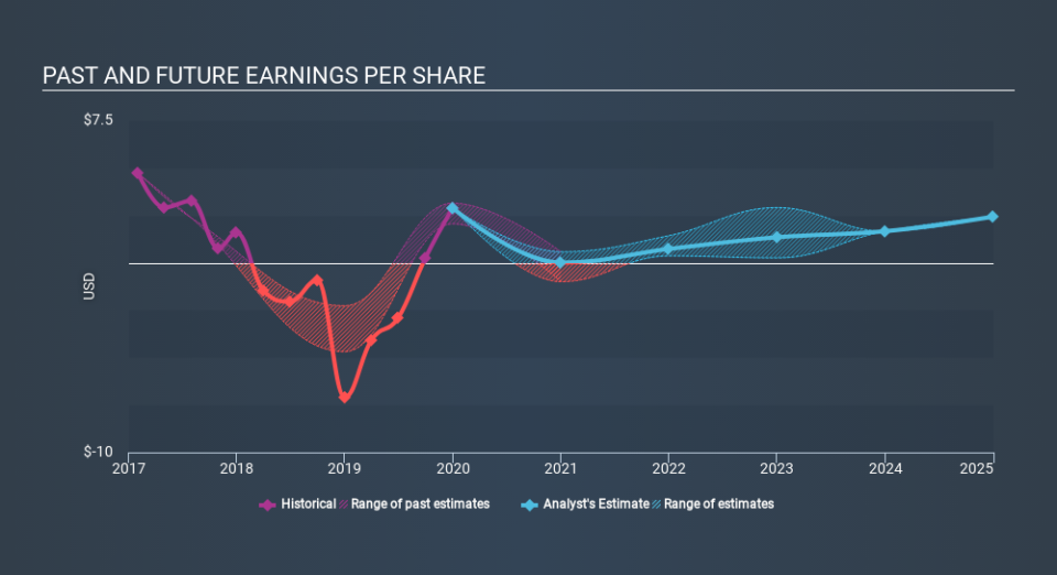 NasdaqCM:OPNT Past and Future Earnings March 26th 2020