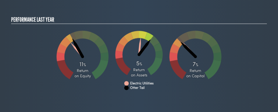 NasdaqGS:OTTR Past Revenue and Net Income, April 16th 2019