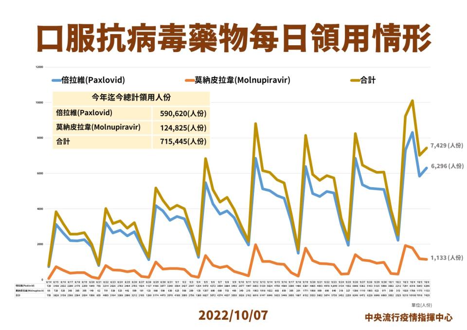 （指揮中心提供）