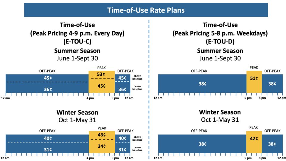 pge time of use rates for ev charging