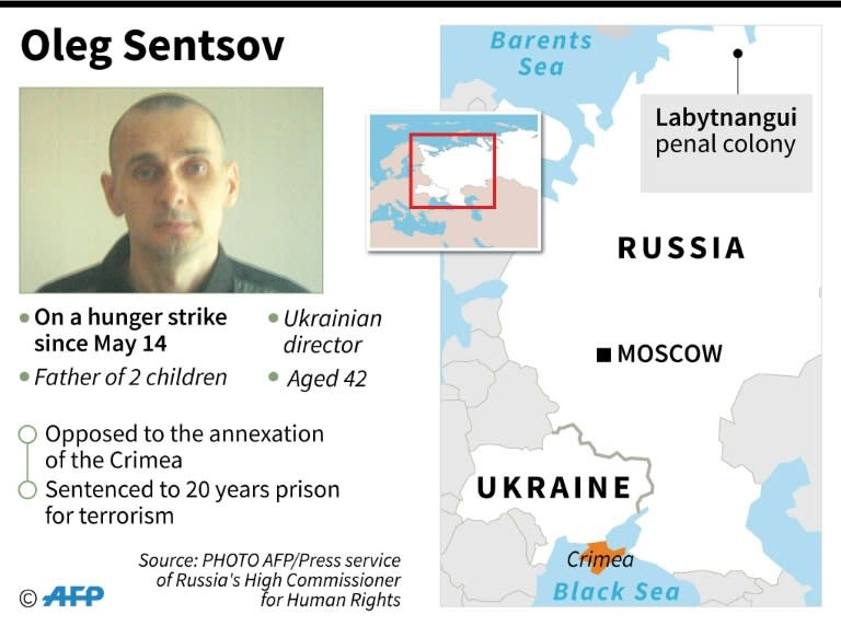 The location of the penal colony where Ukrainian film director Oleg Sentsov has been on a hunger strike for 100 days