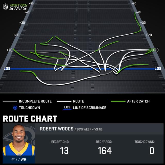 Fantasy Wide Receivers: Key matchup plays and fades for Week 6