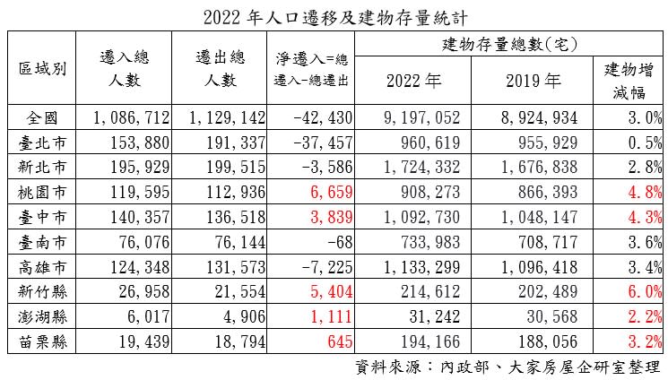 （圖／大家房屋提供）