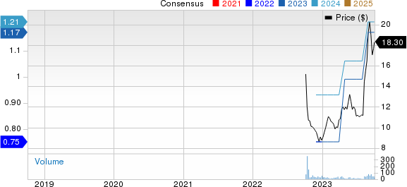 M-tron Industries, Inc. Price and Consensus